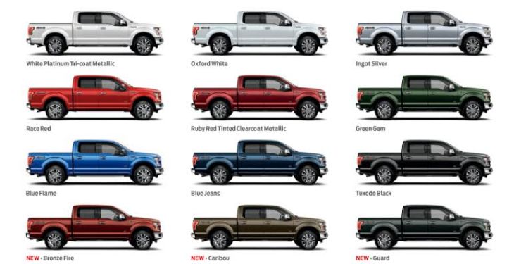 Ford F-150 models headlight alignment parameters