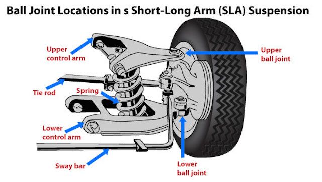 Chevy Silverado suspension components and ball joint inspection