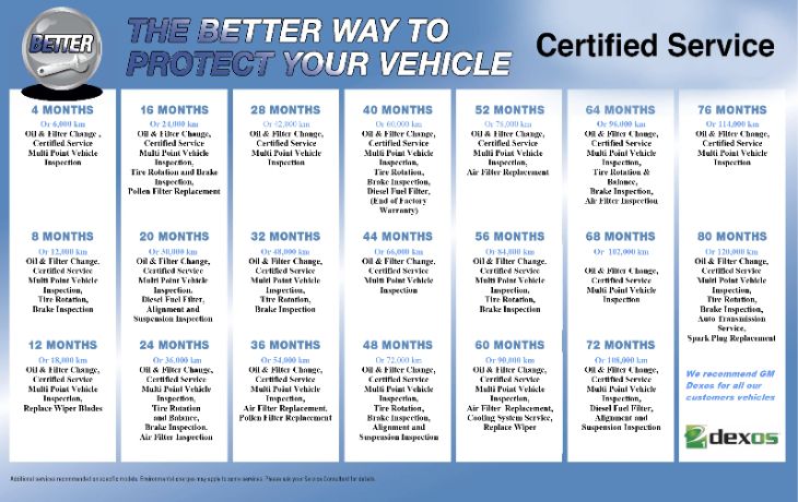 Chevy Silverado Maintenance Schedule and Filter Inspection