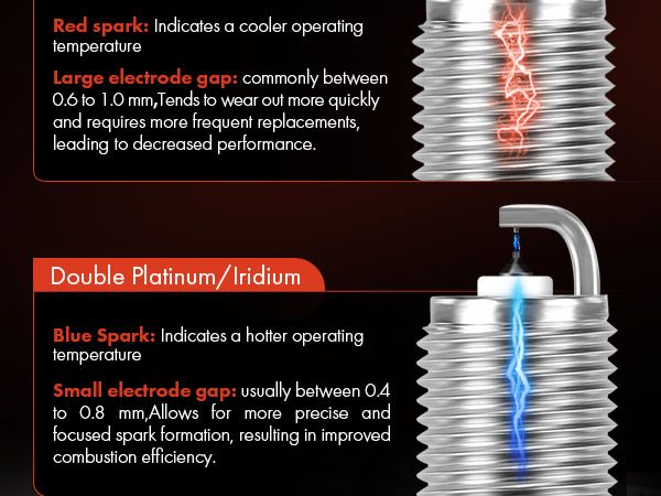 Chevy Silverado spark plugs and ignition hardware inspection