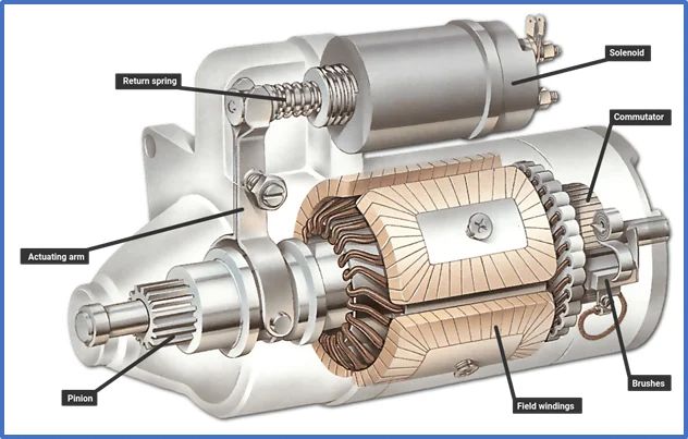 Honda CR-V starter motor clicking diagnosis and troubleshooting