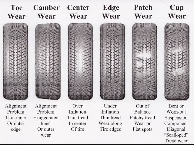Honda CR-V Wheel Size and Bearing Assembly Inspection