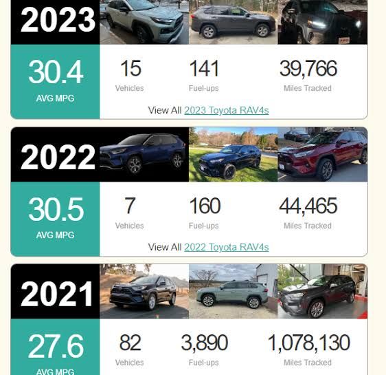 2003 Toyota RAV4 trim level options and side profile features